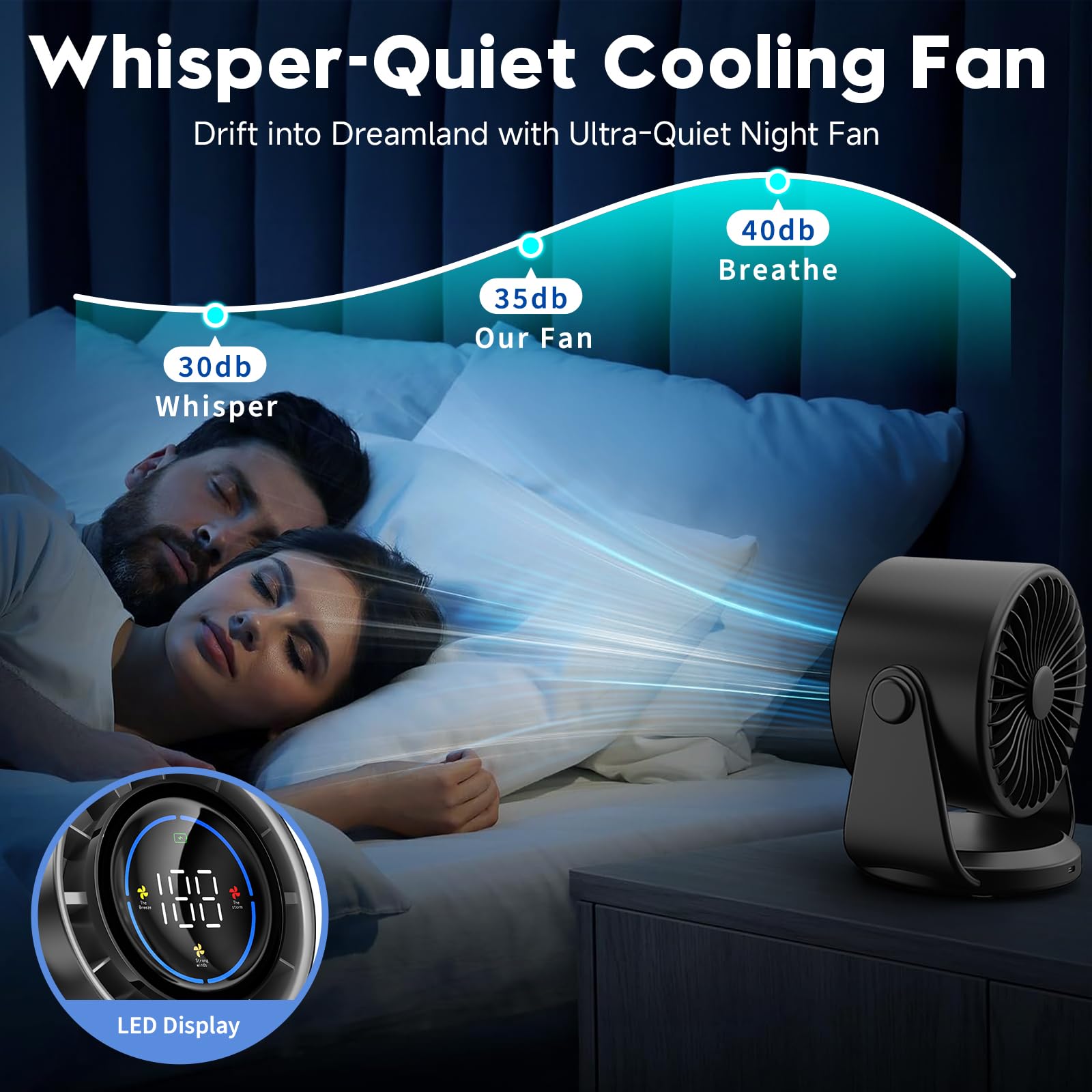 YOSHENMO Desk Fan, Turbo Table Fan for Bedroom, 100-Speed Digital Display, Low Noise, 105° Adjustable Tilt, 7.5-inch, Rechargeable Battery, Wall-Mouted Design for Home, Office, Travel Dark Black